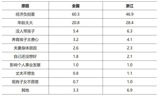 人口专家呼吁全面放开三胎_放开三胎(3)