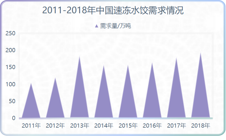 从什么时候开始南北人口差异出现逆转(3)