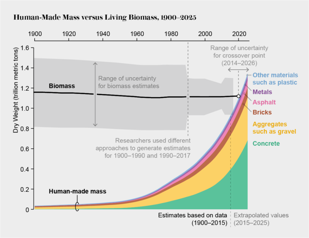 全球总共多少人口2020_2020美国人口总数是多少 美国人口世界排名第几
