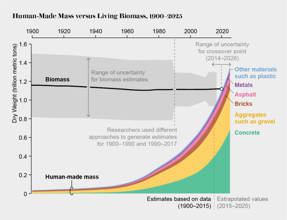 全球多少人口2020_全球华人有多少人口