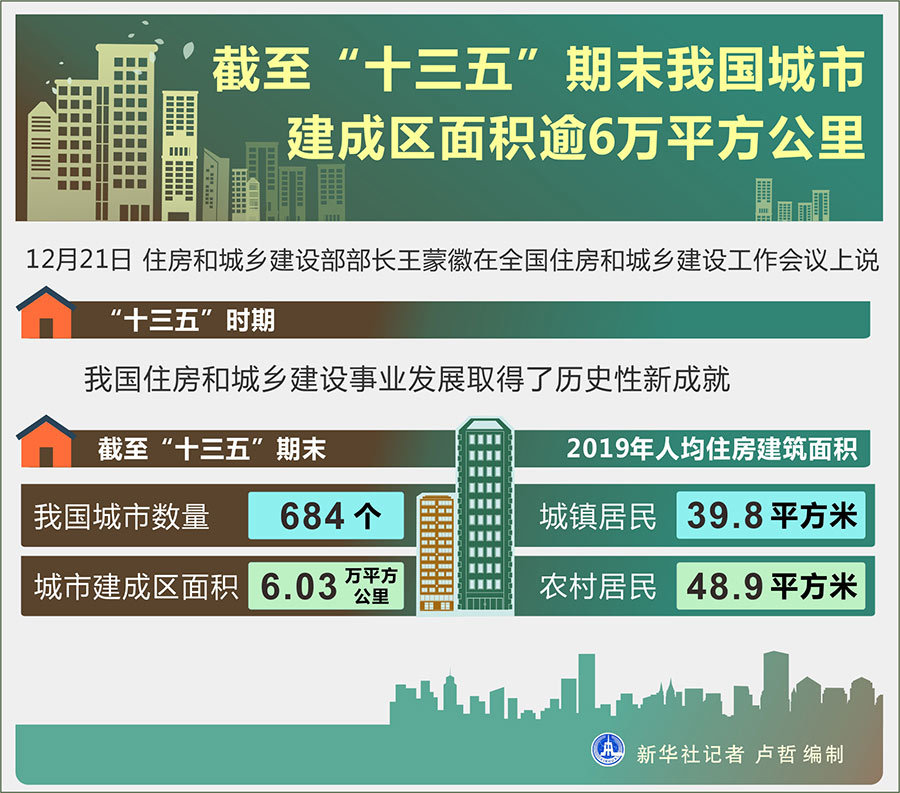十三五期末GDP_北京 预计 十三五 期末地区GDP将超3.6万亿元