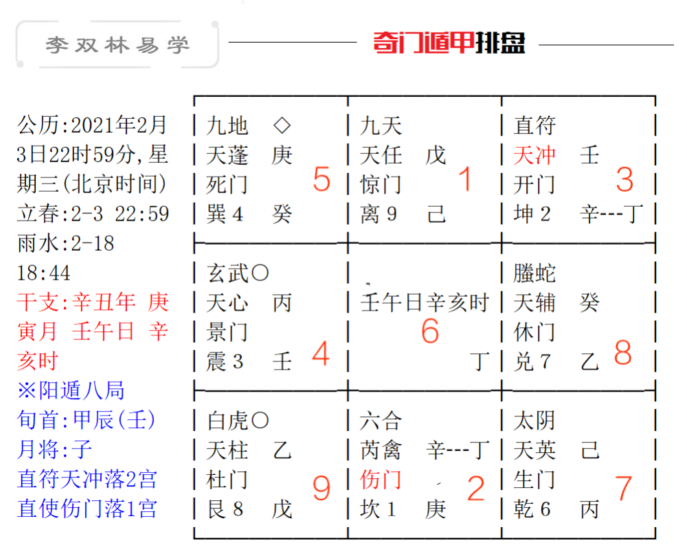 李双林:谈谈2021辛丑年运势 婚财病灾如何防范