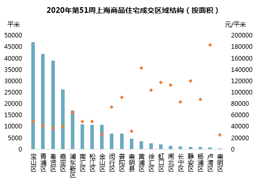 金山区gdp包括上海石化吗_重磅 2019上海一模考时间表出炉 最早区只有最后30天(2)