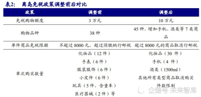 免税行业专题报告：6张牌照，10倍空间，免税板块蓄势成“涨”