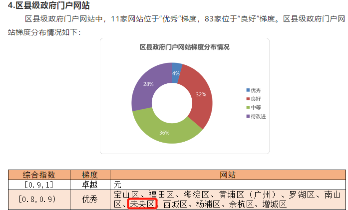 门户排名_百家姓排名图片(2)
