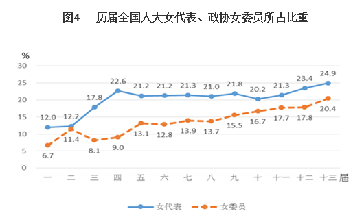 马来西亚高等教育人口占比_马来西亚地图