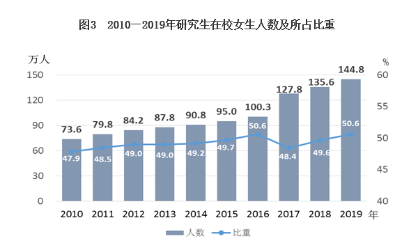 马来西亚高等教育人口占比_马来西亚地图