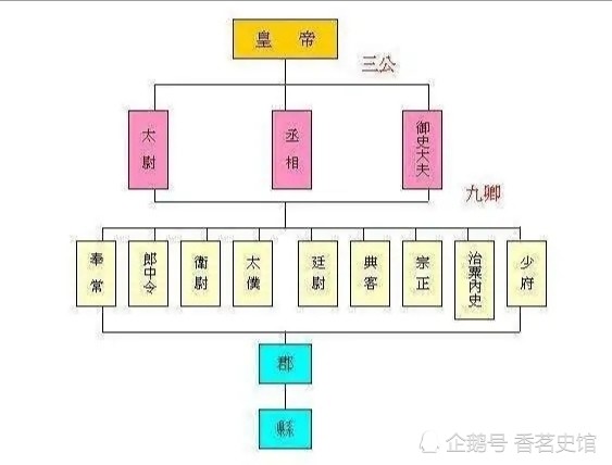 都说"汉承秦制,为何汉朝没有像秦朝那样短命而亡?