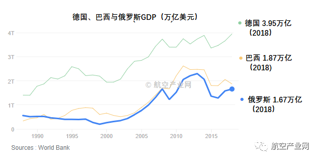 俄罗斯人口多少2019_俄罗斯人口图简笔画(2)