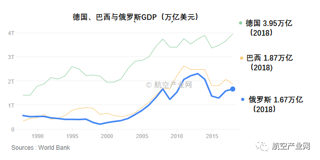 2021年俄罗斯gdp(2)