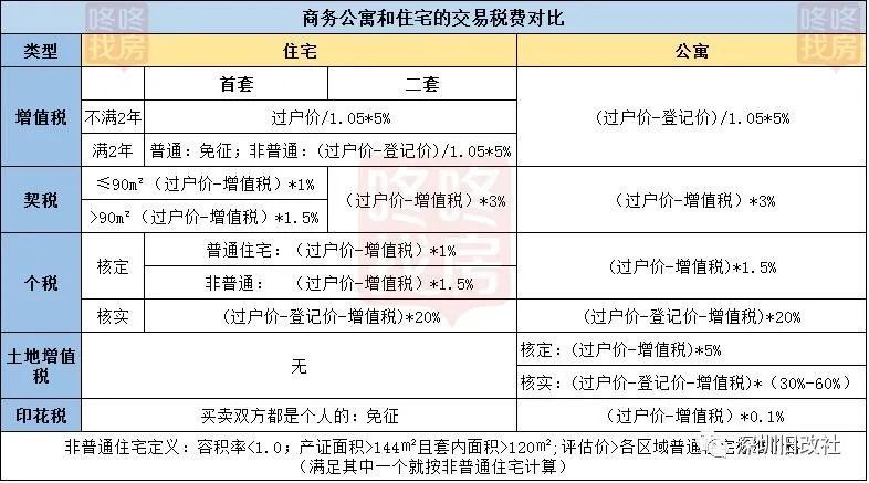 没名额的烦恼公寓小产权回迁房