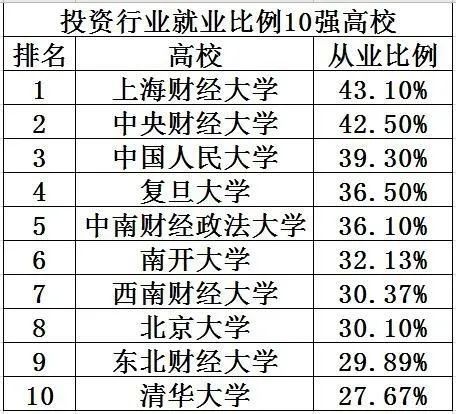 中专人口比例_中专证图片(2)