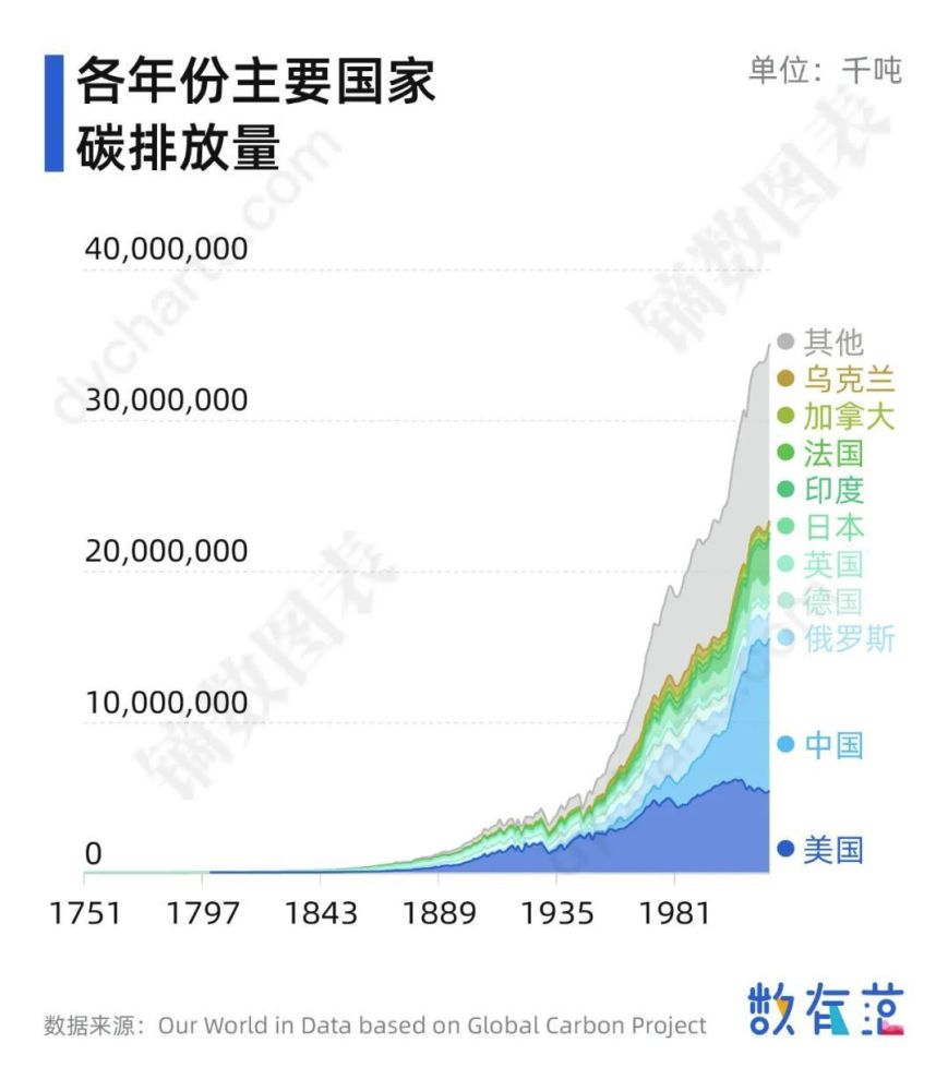 2060年中国人口预测_中非合作论坛,文化领域从交流互鉴到产业合作