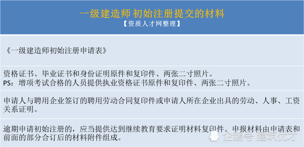 人口普查的填报单位一致吗_人口普查(3)