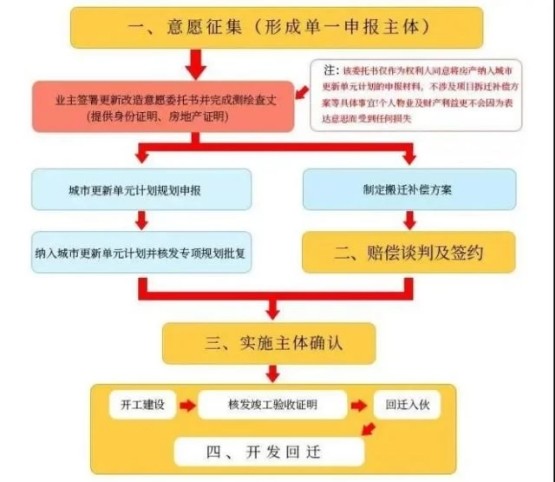 换多少人口_织金县有多少人口(3)