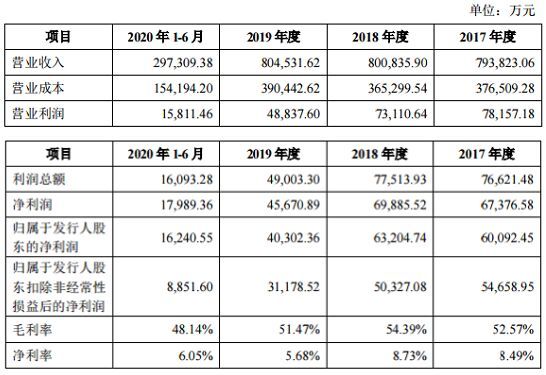 收单机构排名_培训机构图片