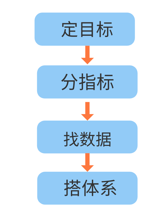 体系怎么搭_模板支撑体系搭设图片(2)