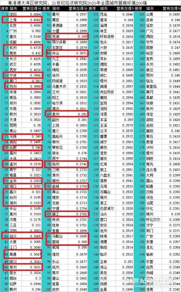 运城市市区人口2020户数_运城市地图(3)