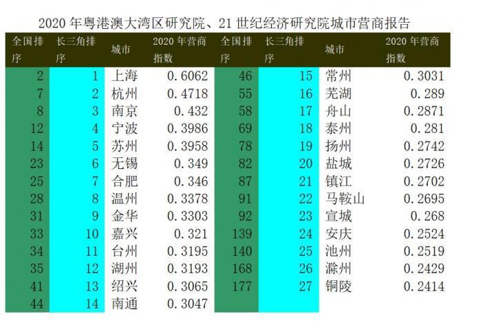 嘉兴与台州经济总量_嘉兴经济开发区地图(2)