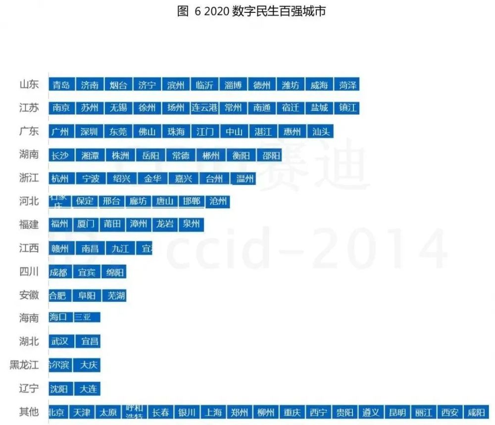 2020南阳gdp(2)