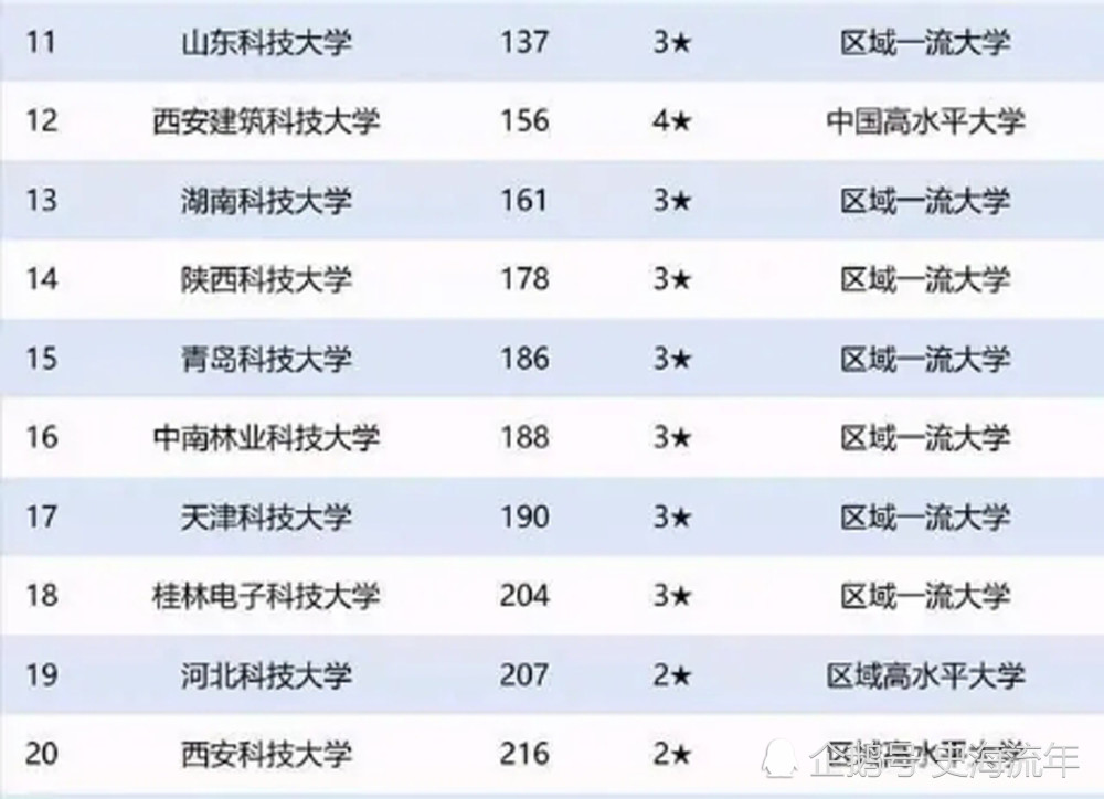 杭州电商公司排名_杭州555电商园图片(3)