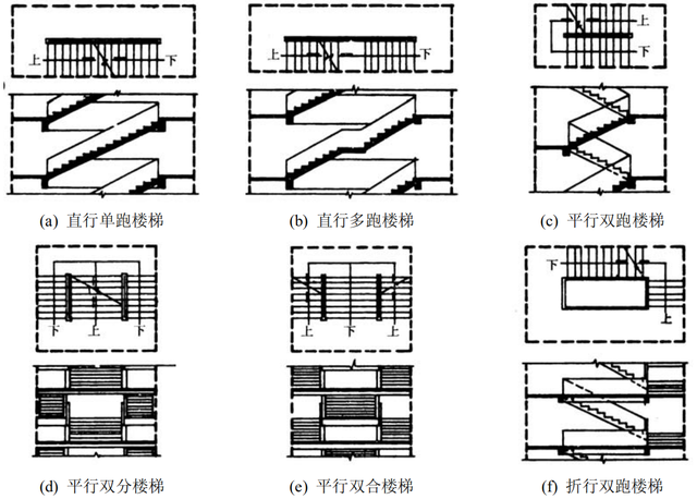 图说建筑中的垂直交通—楼梯