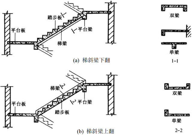 梁悬臂式楼梯系指踏步板从梯斜梁两边或一边悬挑的楼梯形式.