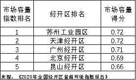 北京市gdp最高的区是哪个区_全国GDP最高的10座城市出炉 大湾区竟有这么重的戏份