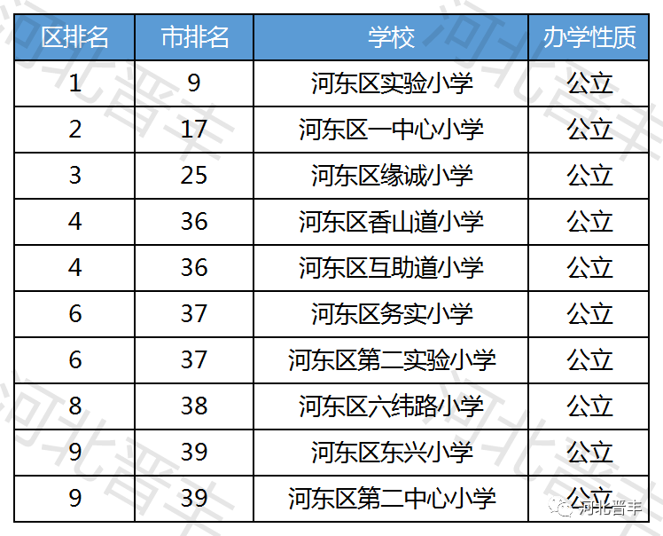 河东小学排名_漯河河东王小学校长