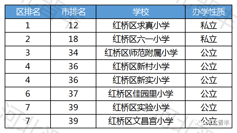 河东小学排名_漯河河东王小学校长