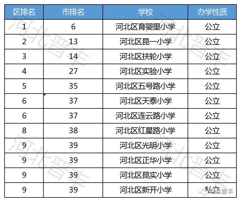 东区小学排名_东区竹苑小学(2)
