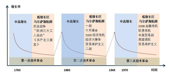 人口陷阱理论_中国贫困人口研究 文字版(3)