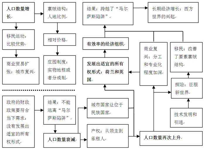 马尔萨斯人口陷阱_张宏良 我们必须抢在灾难之前让人民醒来(3)