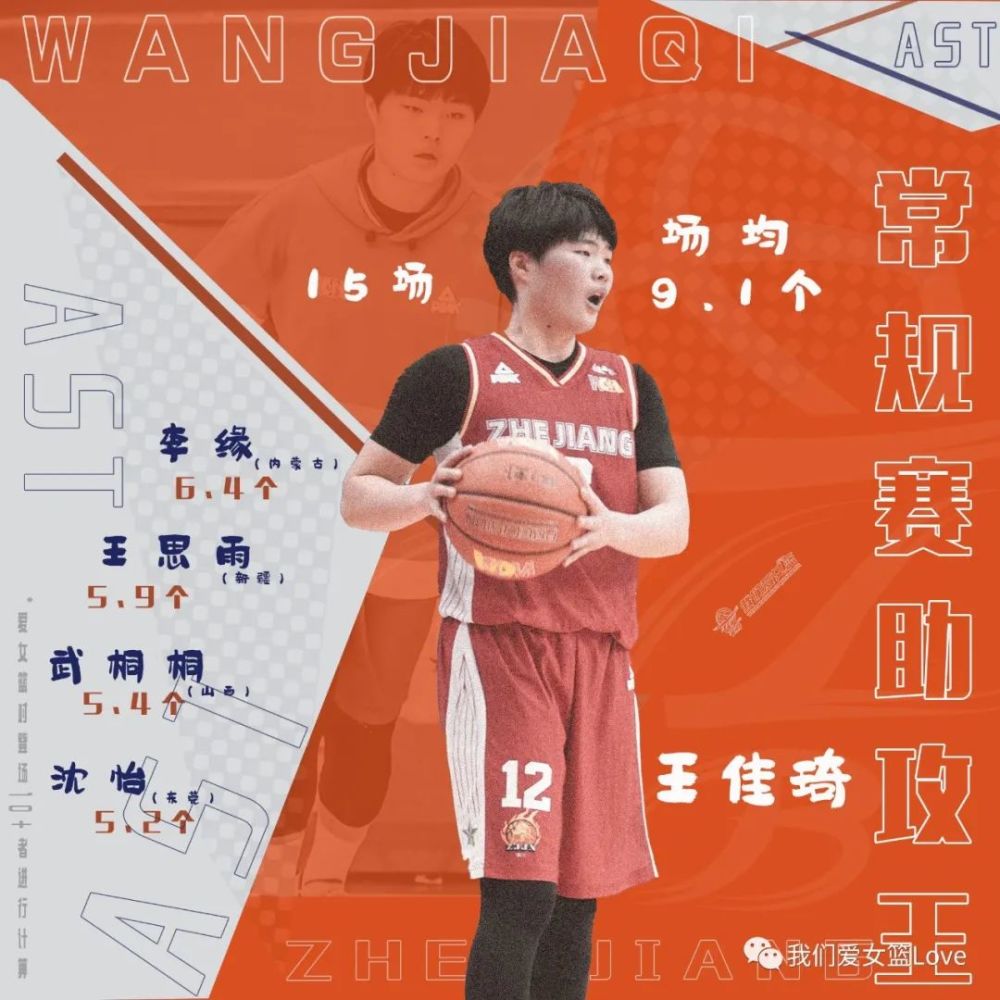 wcba常规赛球员数据榜韩旭包揽得分王盖帽王李月汝称霸篮板王