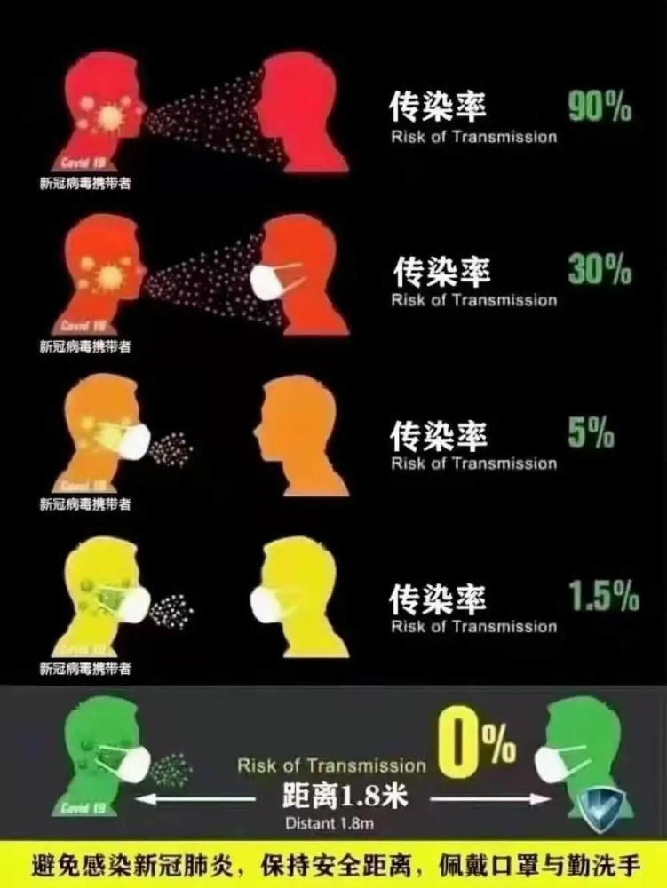 按照口罩的形状分类