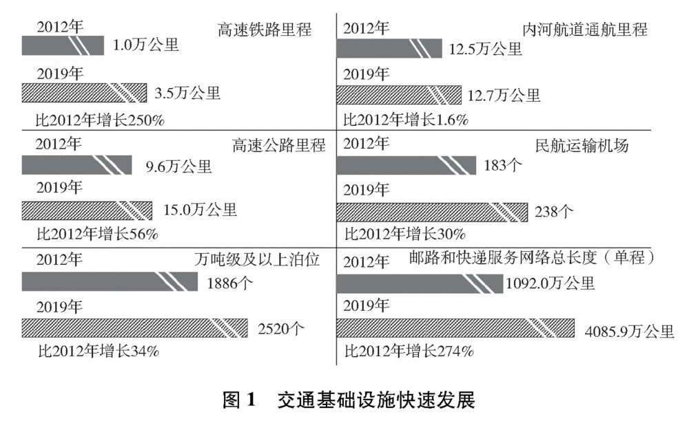 航空航天产业计入GDP吗_北京航空航天大学(3)