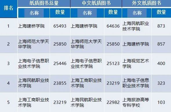 民办专科排名_民办专科收费一览表(2)
