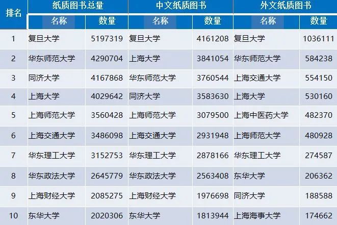 快速上排名_新站软件快速排名(2)
