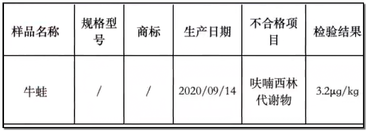 在word中如何做圖表_word文檔中怎么做圖表_word中合格率圖表