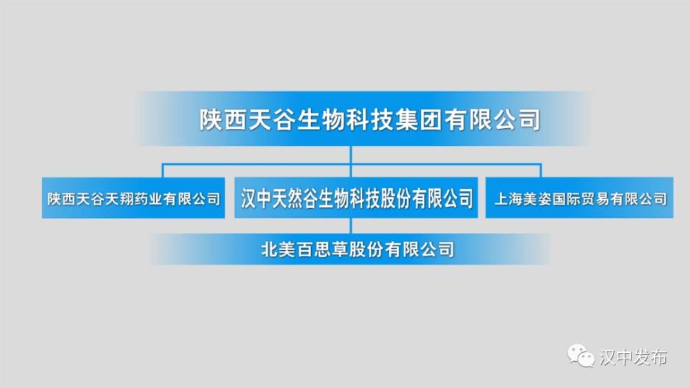 销售都遇到了挑战,但汉中天然谷生物科技股份有限公司却能抓住机遇