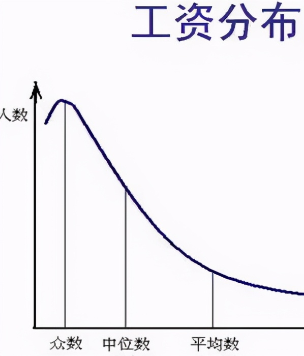 中国6亿人口收入1000_中国单身人口达2.4亿(2)