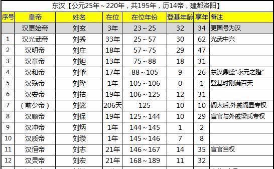 东汉人口灭绝_灭绝动物(3)