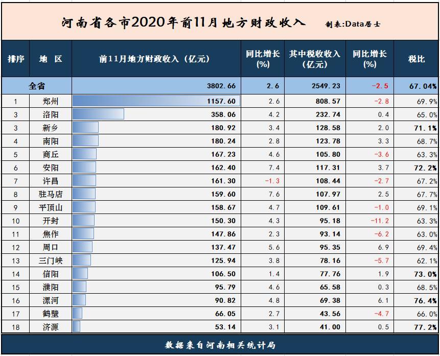 2020许昌市各市gdp_邓州2020年GDP南阳各县市区位居第一