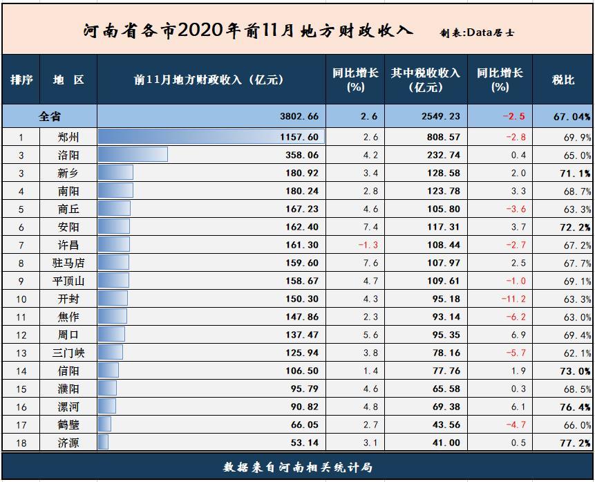 2020许昌市各市gdp_邓州2020年GDP南阳各县市区位居第一