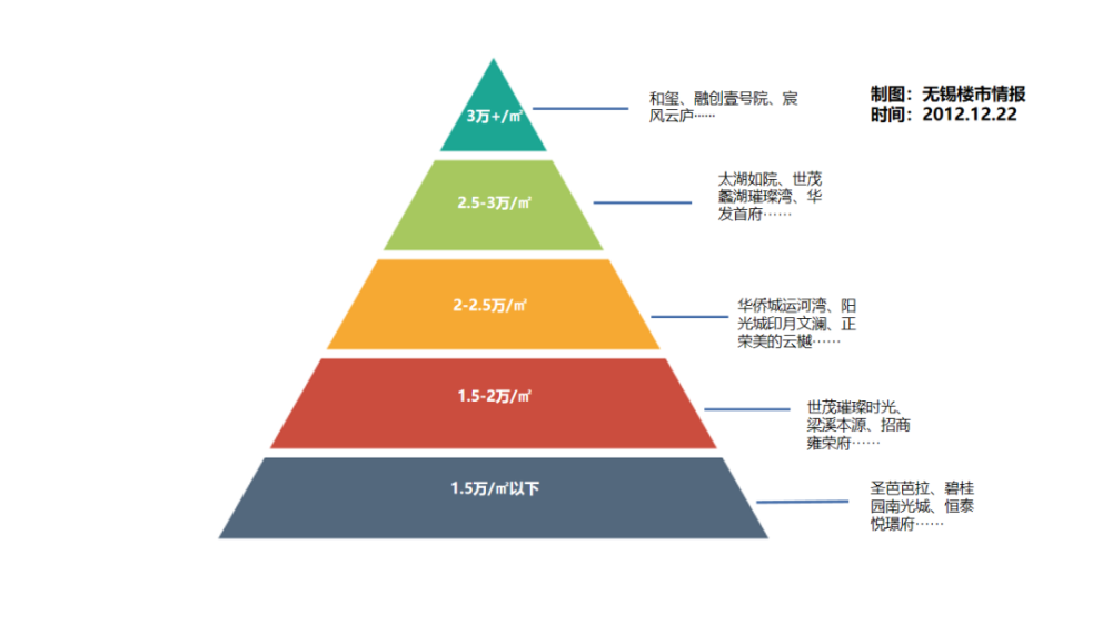 无锡人口变化_这些重大项目将影响无锡人的未来