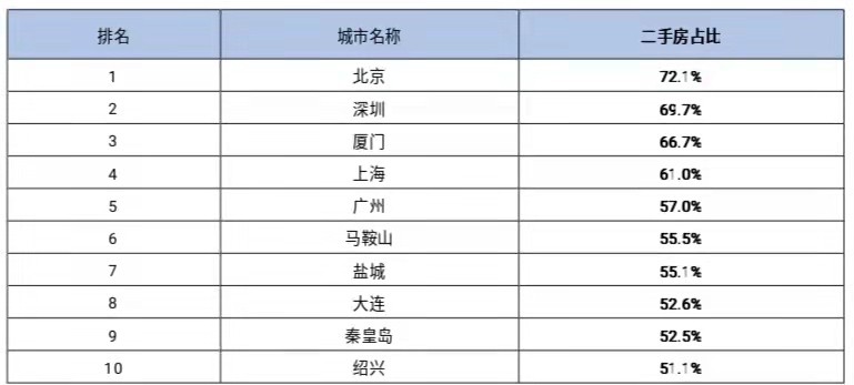 为什么购买二手房不计入GDP_十万个为什么手抄报(2)