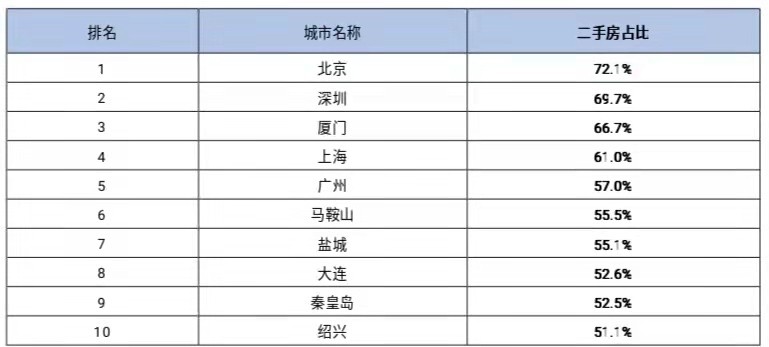 二手房可以计入GDP吗_以下哪些计入GDP(3)