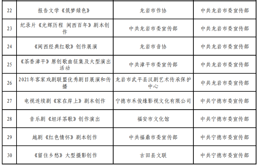 2021福建各县市gdp_福建34个县市取消GDP考核 福州仅俩县入列 图(2)