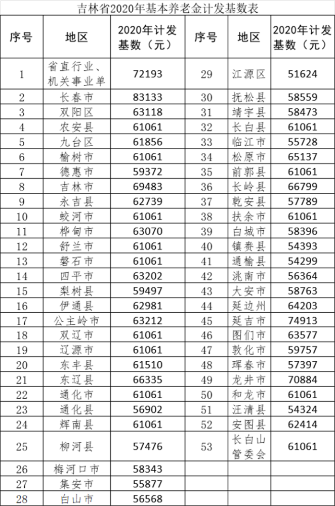 GDP与退休金基数关系_工龄与退休金对照表