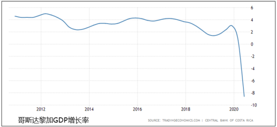 2020年GDP是多少以及增长率_权威发布丨2020年中国木门行业发展报告(3)